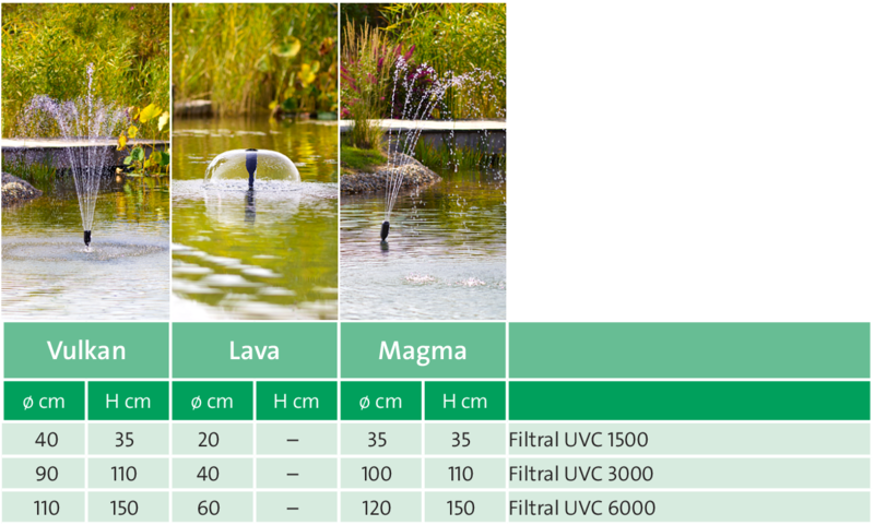 Unterwasserfilteraggregat, OASE Livingwater, Filtral UVC 1500, klares Wasser Teichbecken, Wasserbecken