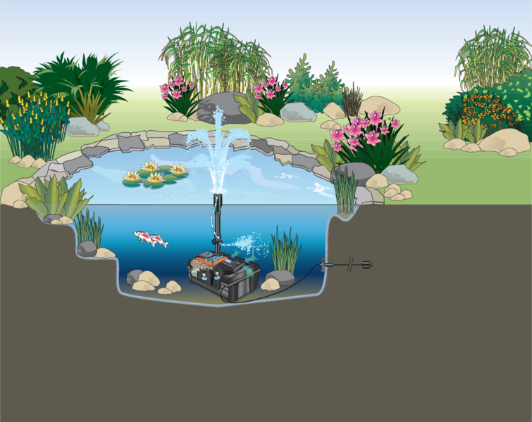 Unterwasserfilteraggregat, OASE Livingwater, Filtral UVC 1500, klares Wasser Teichbecken, Wasserbecken