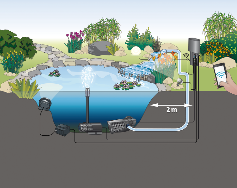 Gartensteckdose, Mehrfachstecker Garten, draussen, outdoor, Terrasse, Mehrfachstecker, smart home