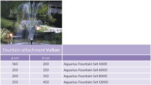 Oase Aquarius Fountain Set 12000