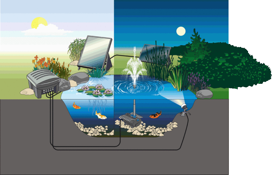 Oase LunAqua Solar