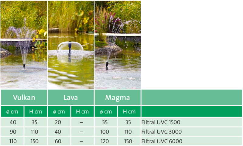 Unterwasserfilteraggregat, OASE Livingwater, Filtral UVC 1500, klares Wasser Teichbecken, Wasserbecken